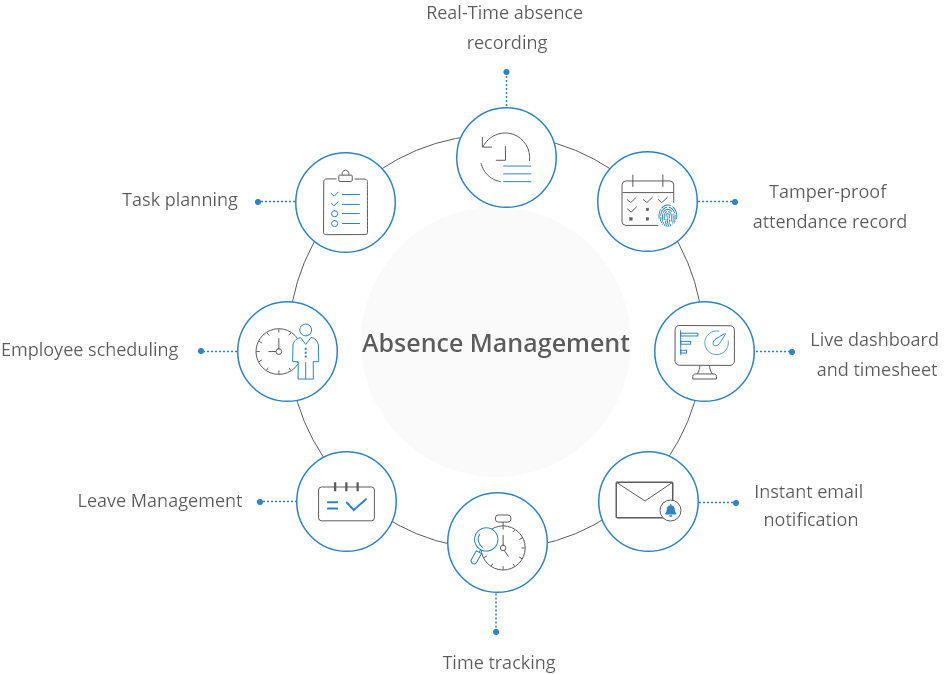 Absence Management Software Services
