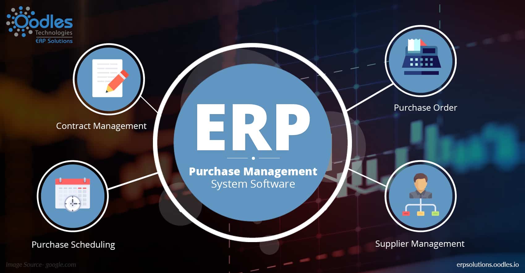 ERP purchase management system software: Life Line of an Industry