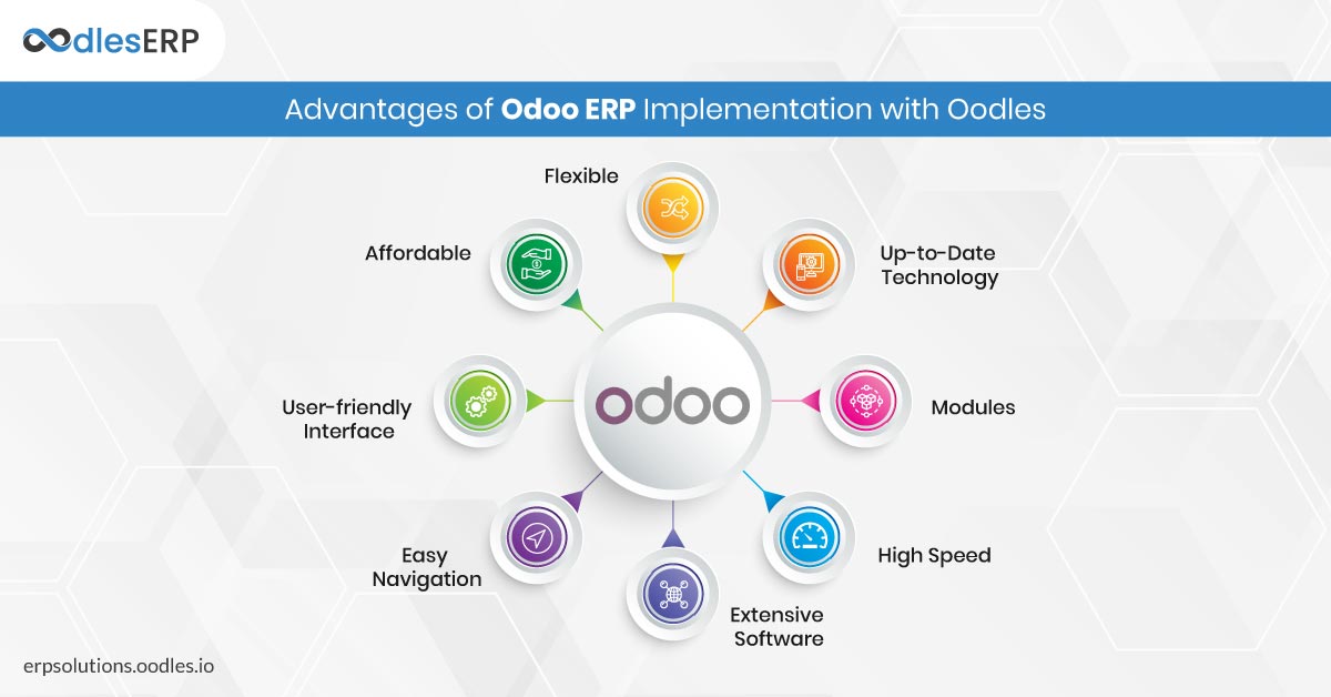 Odoo ERP Implementation