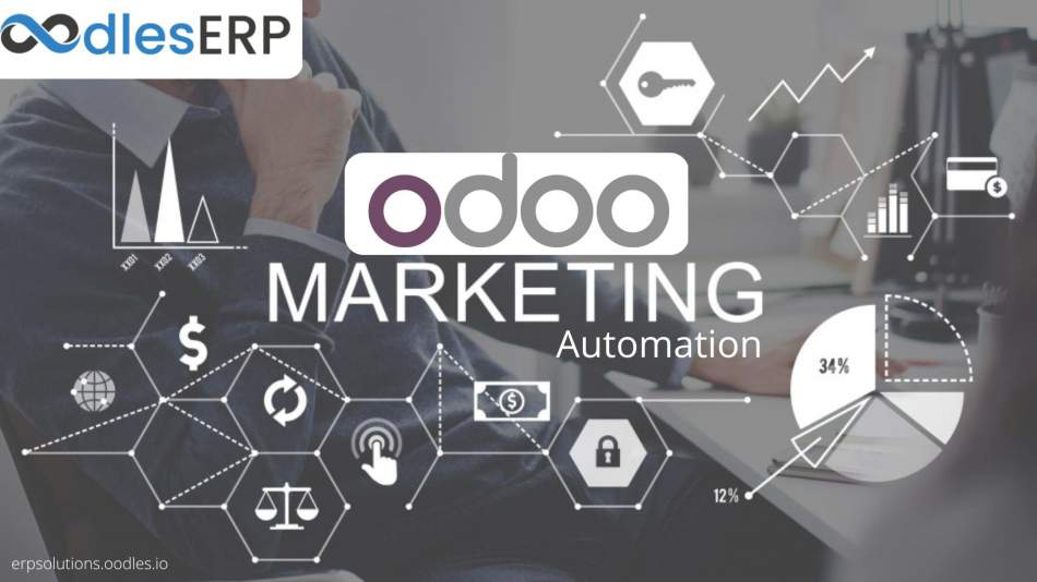 Odoo ERP App Development For Marketing Automation